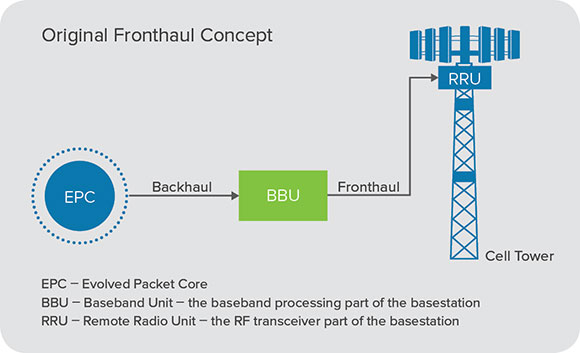 fronthaul_concept