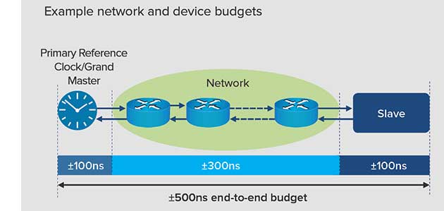 PTP Broadcast diagram