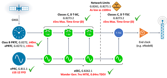 Six Clocks Diagram