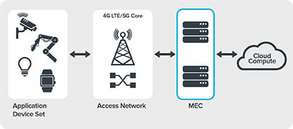 MEC graphic 1