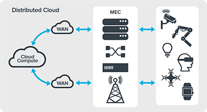 MEC graphic 2