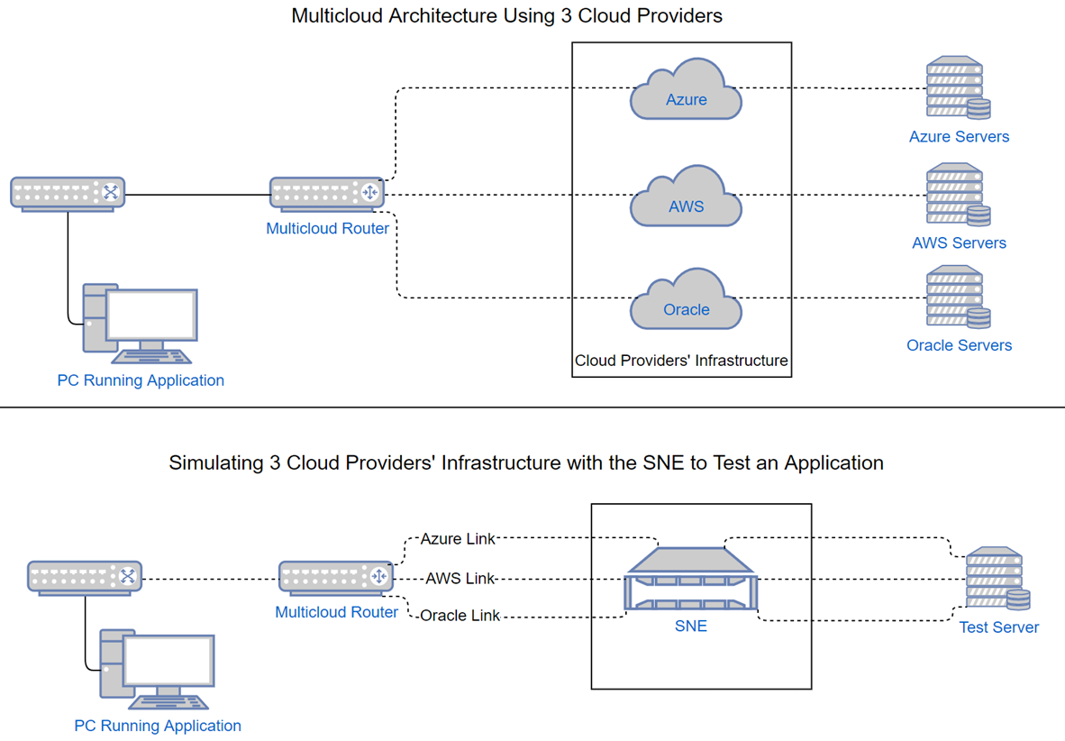 multi-cloud2